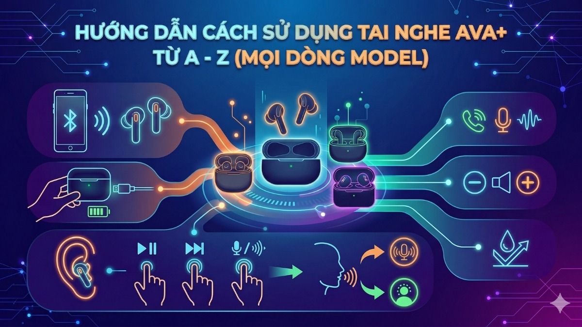 Hướng dẫn cách sử dụng tai nghe AVA+ từ A - Z (Mọi dòng Model)