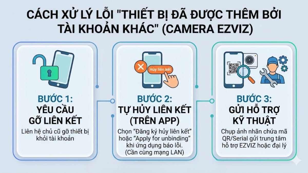 Cách xử lý lỗi Thiết bị đã được thêm bởi tài khoản khác