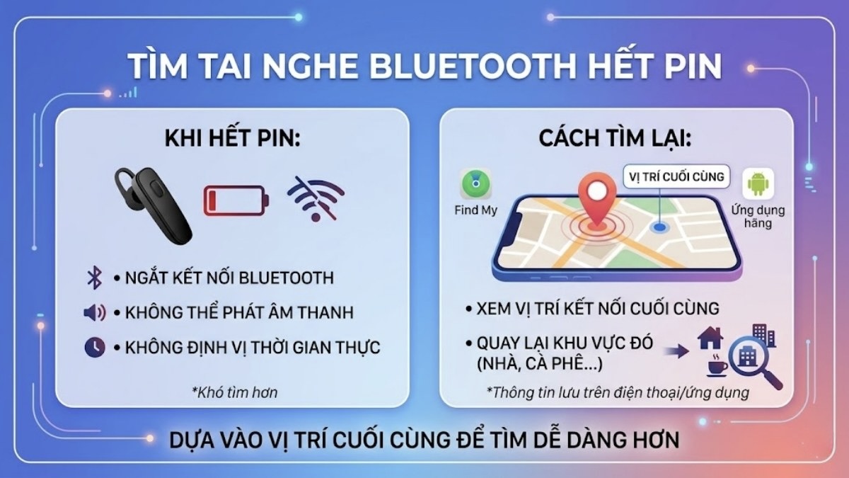 Tai nghe Bluetooth hết pin có tìm được không