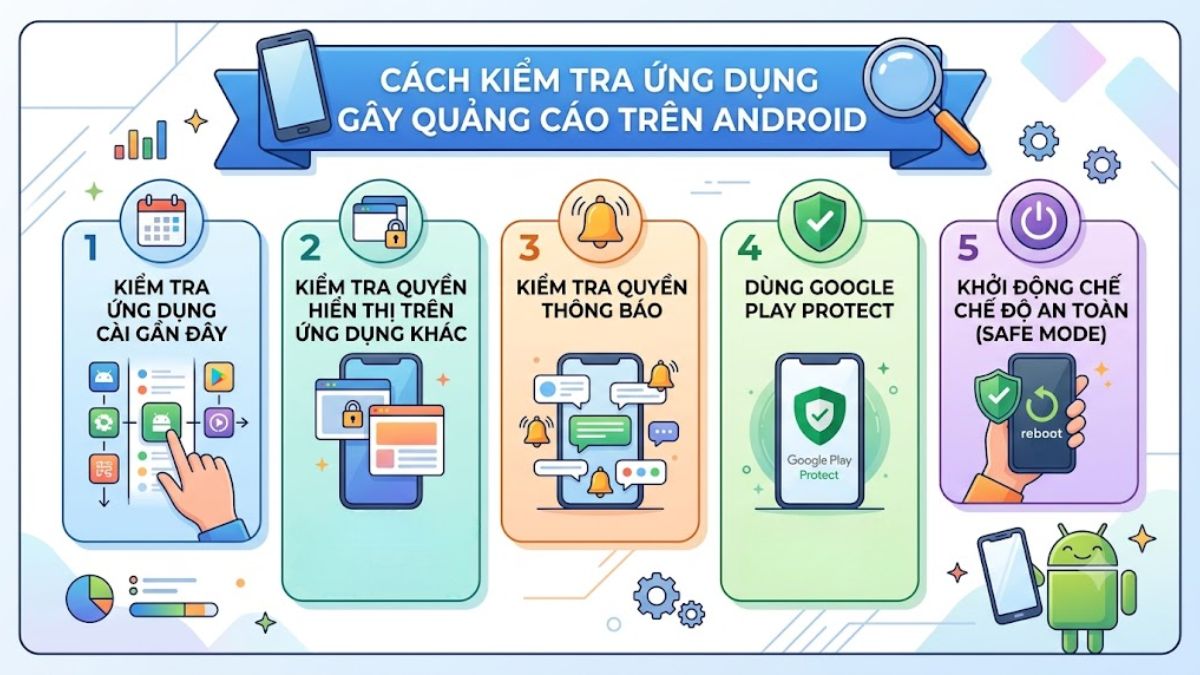 Cách kiểm tra ứng dụng nào đang gây quảng cáo trên Android