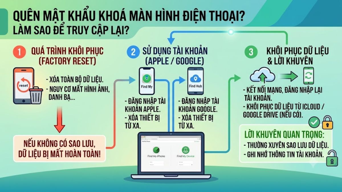 Quên mật khẩu khóa màn hình điện thoại phải làm sao
