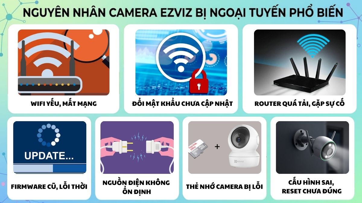 Nguyên nhân camera EZVIZ bị ngoại tuyến phổ biến nhất