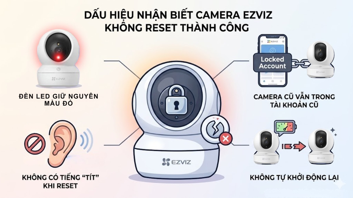 Dấu hiệu nhận biết camera EZVIZ không reset được thành công