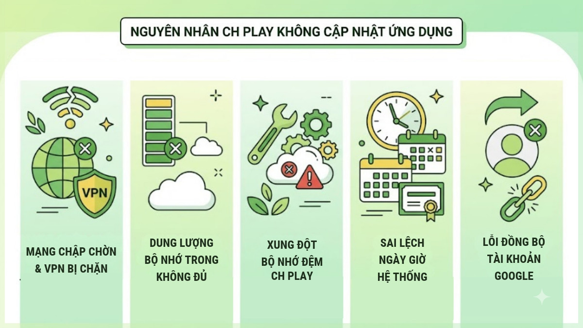 Nguyên nhân CH Play không cập nhật được ứng dụng