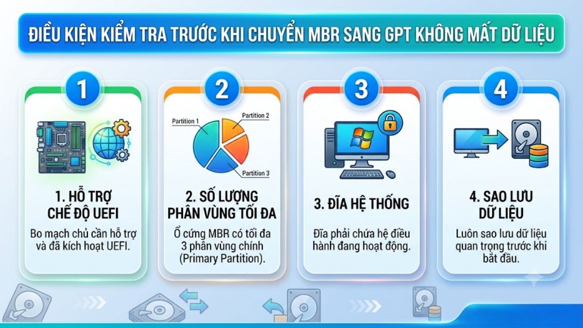 Điều kiện cần kiểm tra trước khi chuyển MBR sang GPT không mất dữ liệu