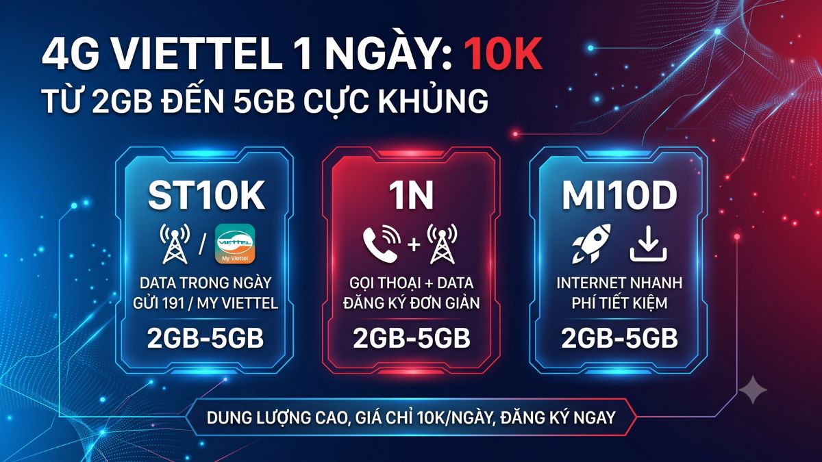 Đăng ký 4G Viettel 1 ngày 10K - Nhận 2GB đến 5GB cực khủng