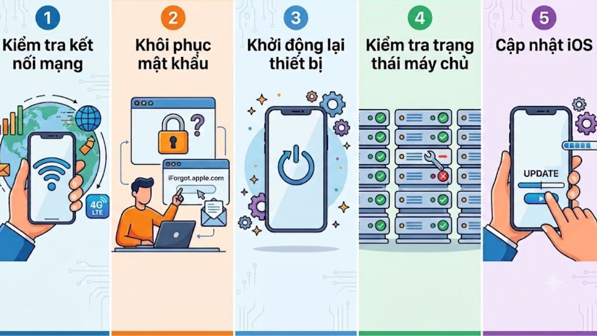 Cách khắc phục lỗi không đăng nhập được iCloud