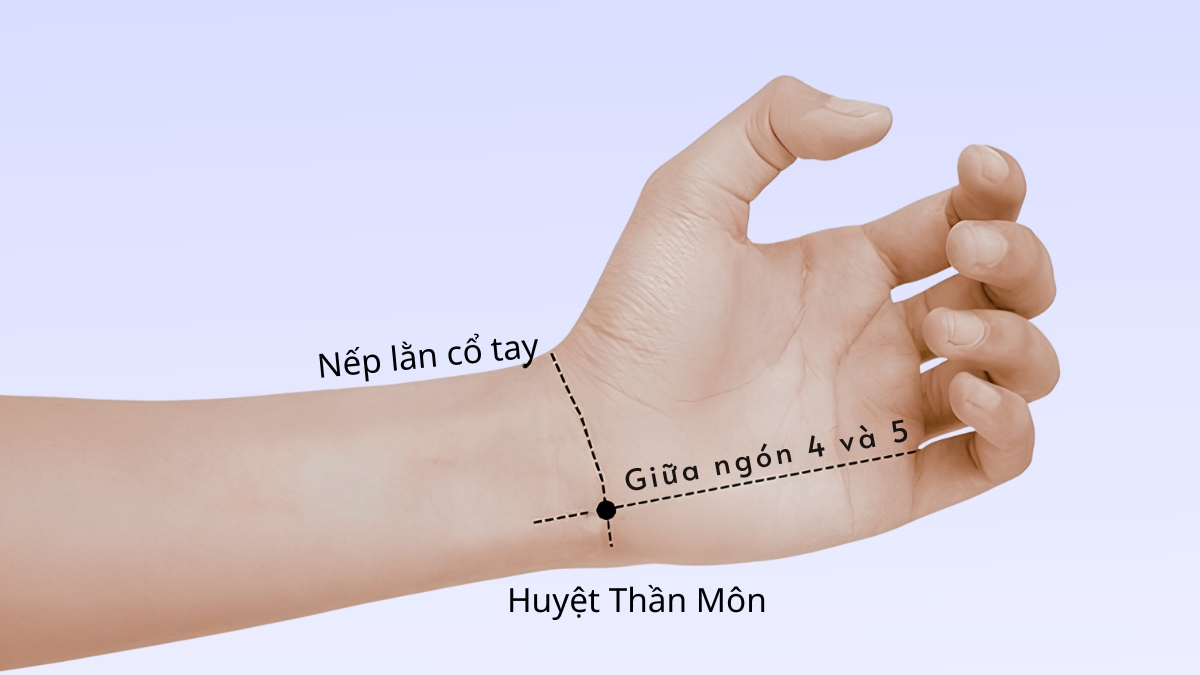 Quan niệm về huyệt Thần Môn