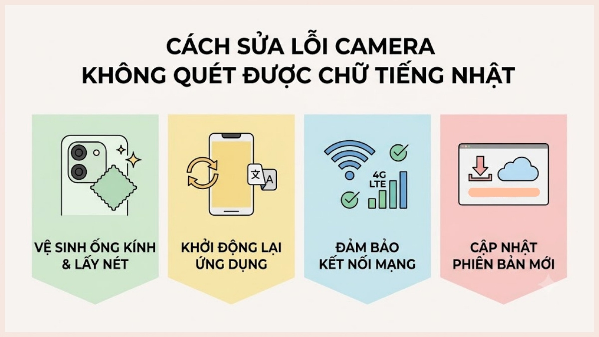 Cách sửa lỗi camera không quét được chữ tiếng Nhật
