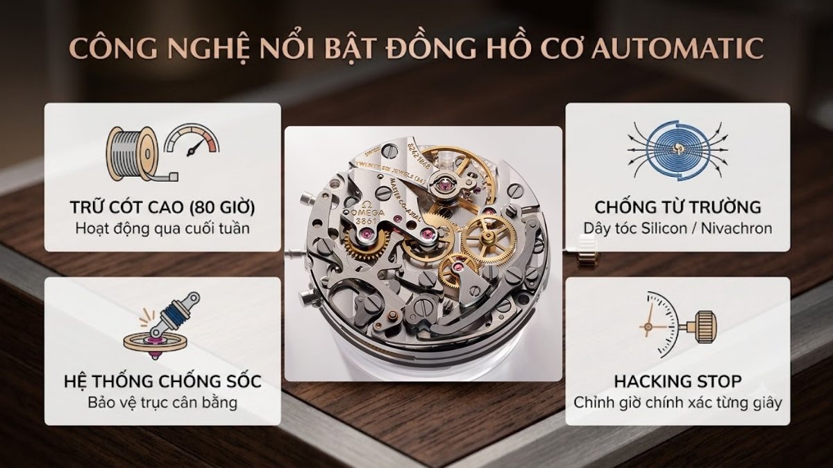 Công nghệ nổi bật đồng hồ cơ automatic