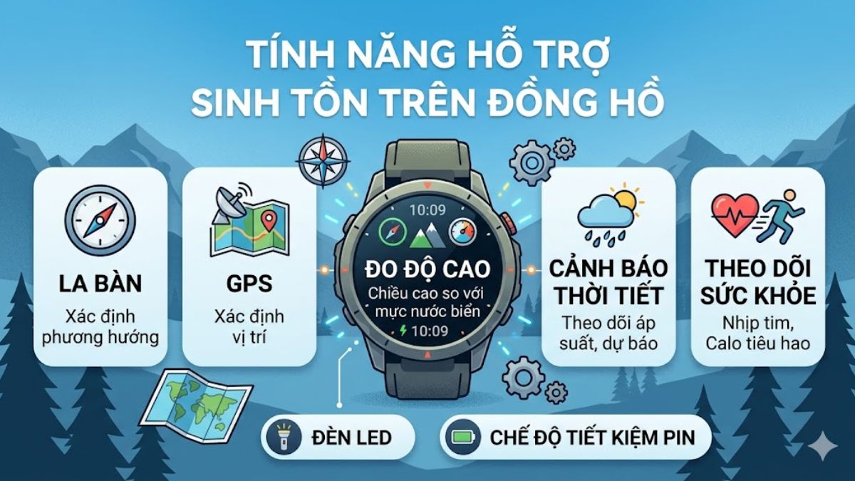 Tính năng hỗ trợ sinh tồn trên đồng hồ cho dân phượt