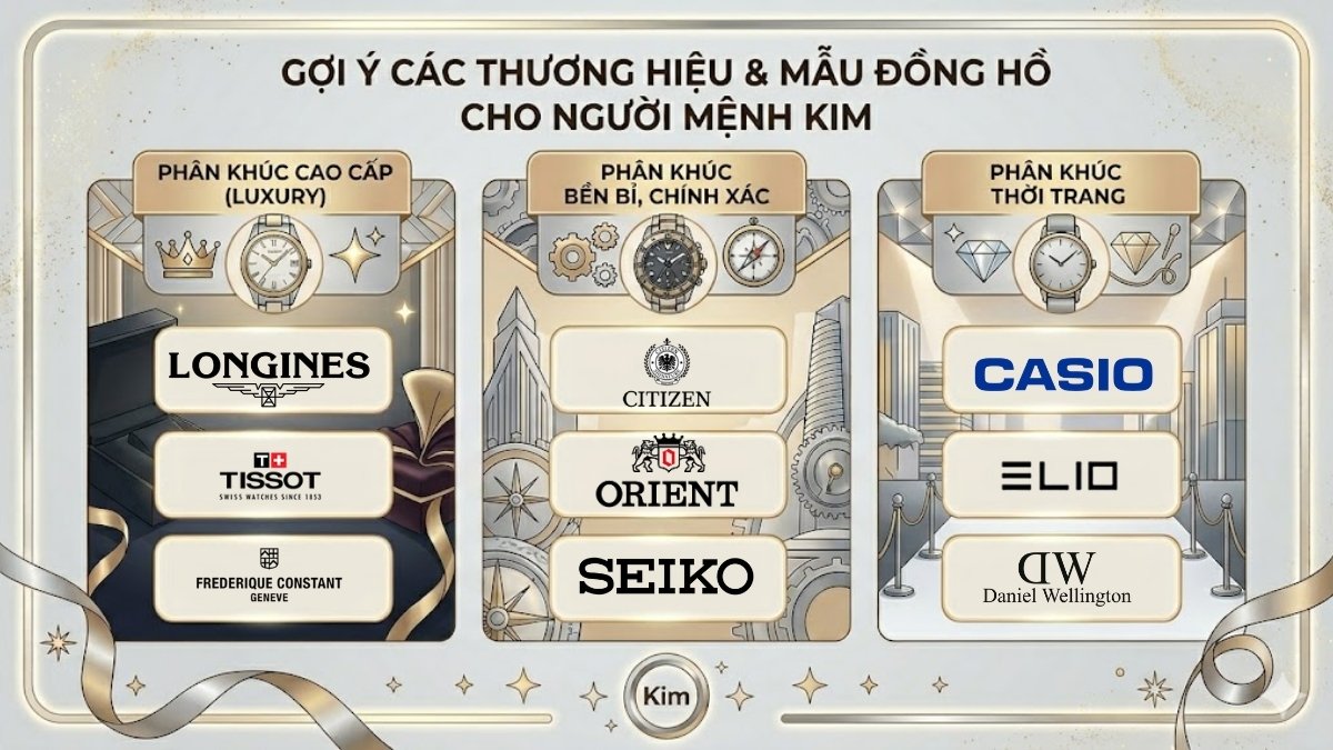 Gợi ý các thương hiệu & Mẫu đồng hồ cho người mệnh Kim