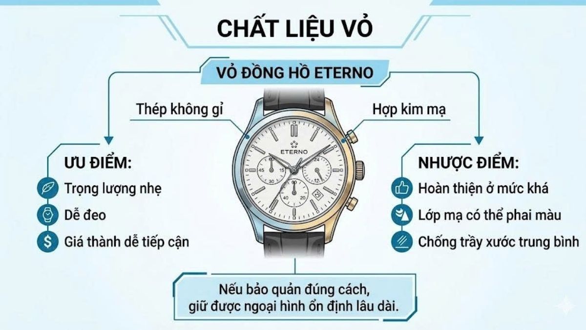 Chất liệu vỏ đồng hồ eterno