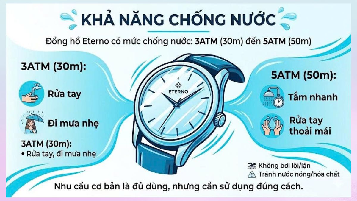 Khả năng chống nước Đồng hồ Eterno