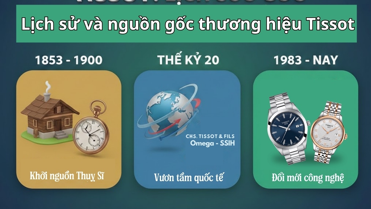 Lịch sử và nguồn gốc thương hiệu Tissot