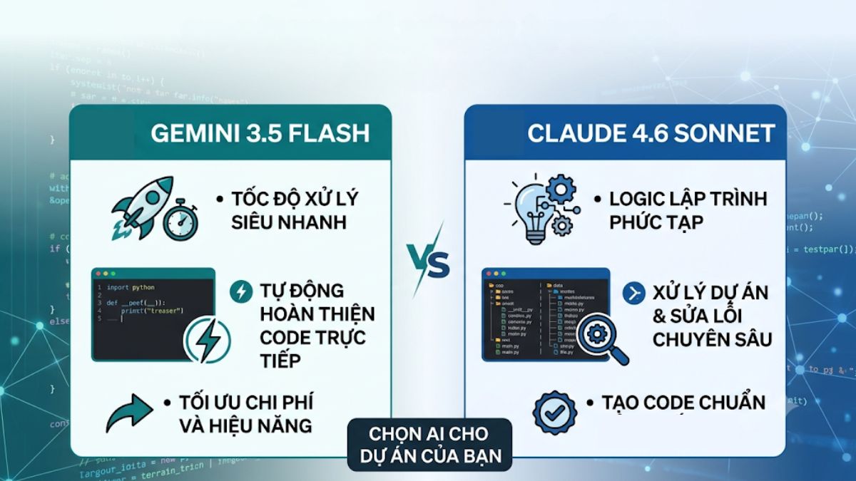 So sánh Gemini 3.5 Flash và Claude 4.6 Sonnet