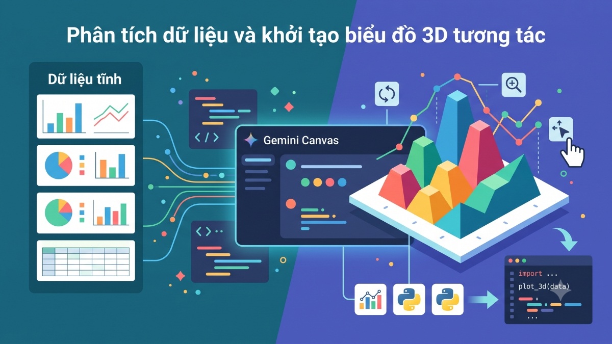 Phân tích dữ liệu và khởi tạo biểu đồ 3D tương tác