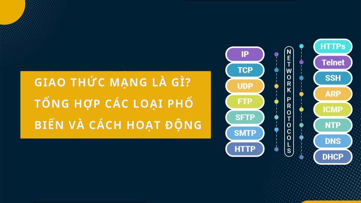 Giao thức mạng là gì? Tổng hợp các loại phổ biến và cách hoạt động