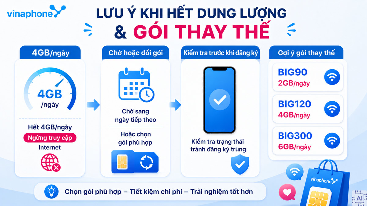 Lưu ý khi hết dung lượng và gói thay thế