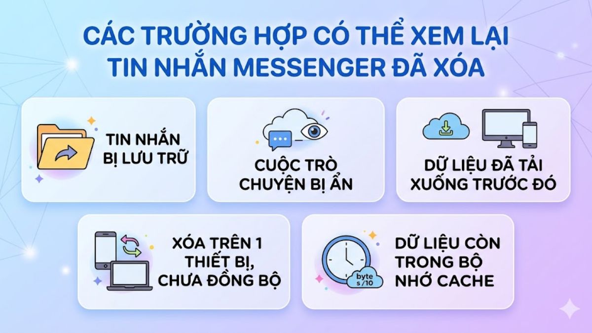Các trường hợp có thể xem lại tin nhắn Messenger đã xóa