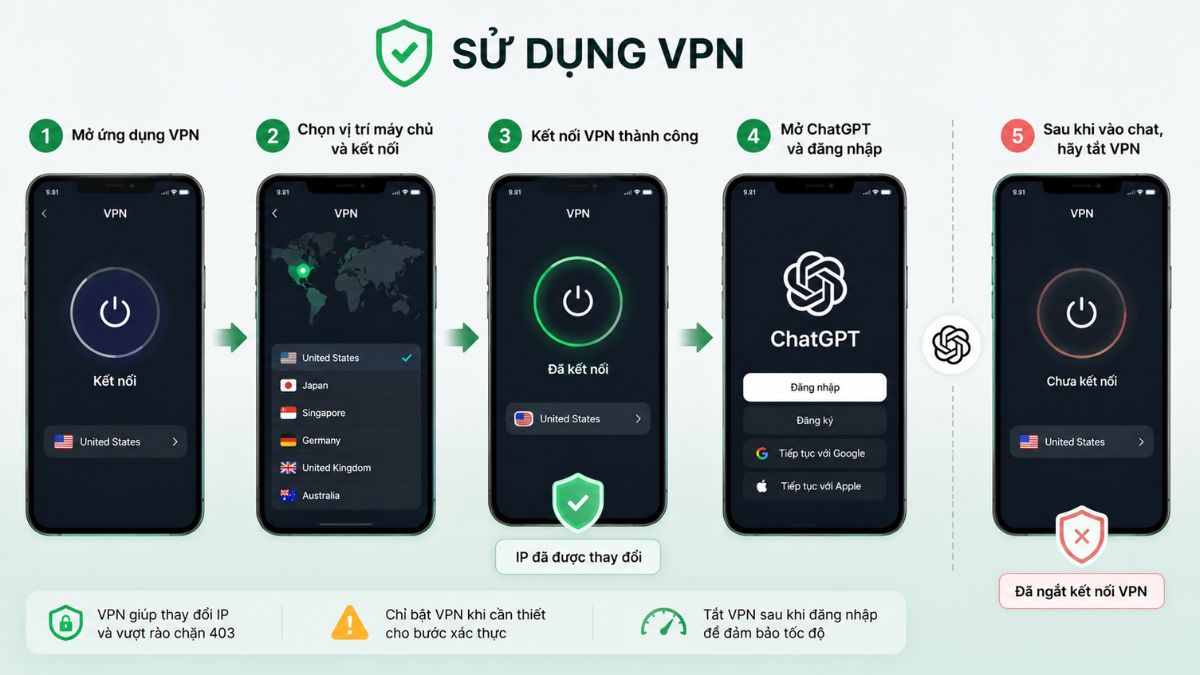 Sử dụng ứng dụng VPN
