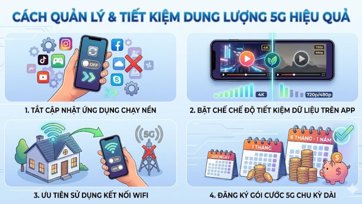 Mẹo quản lý và tiết kiệm dung lượng 5G hiệu quả
