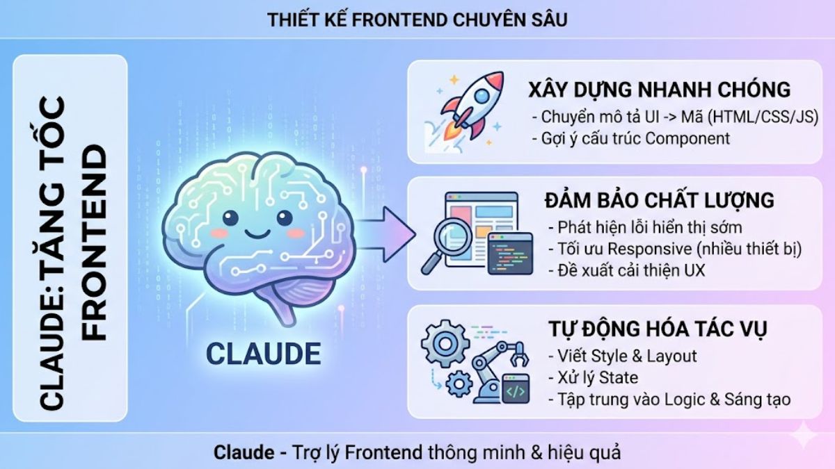Thiết kế Frontend chuyên sâu