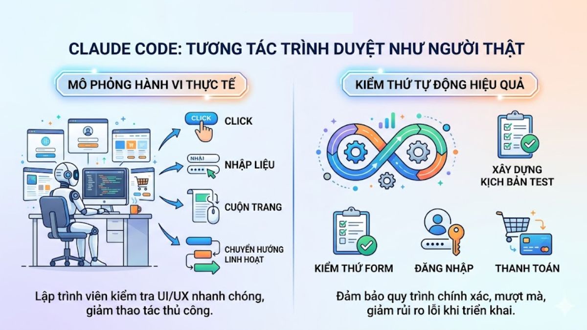 Tương tác trình duyệt như người thật