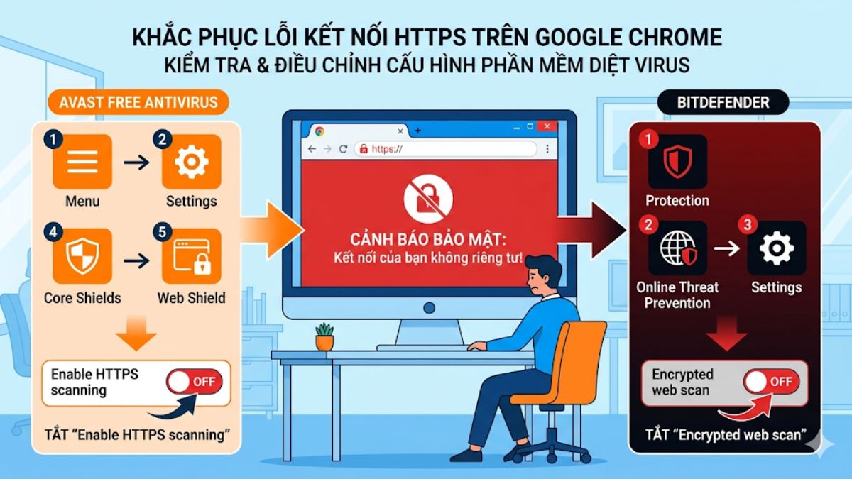 Kiểm tra và cấu hình lại phần mềm diệt virus