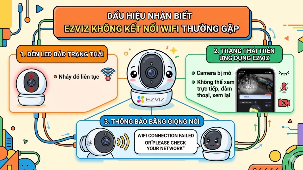 Dấu hiệu nhận biết và các mã lỗi camera Ezviz không kết nối Wifi thường gặp