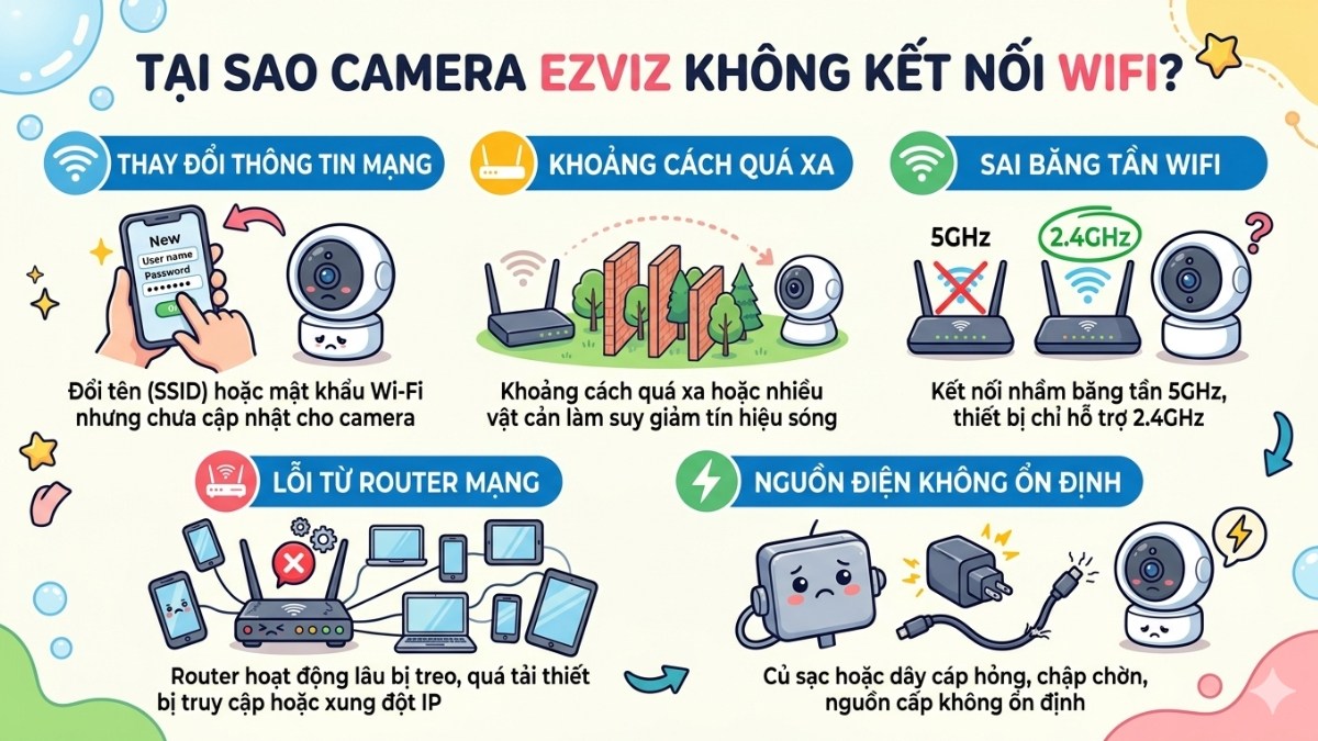 Nguyên nhân camera Ezviz không kết nối được wifi?