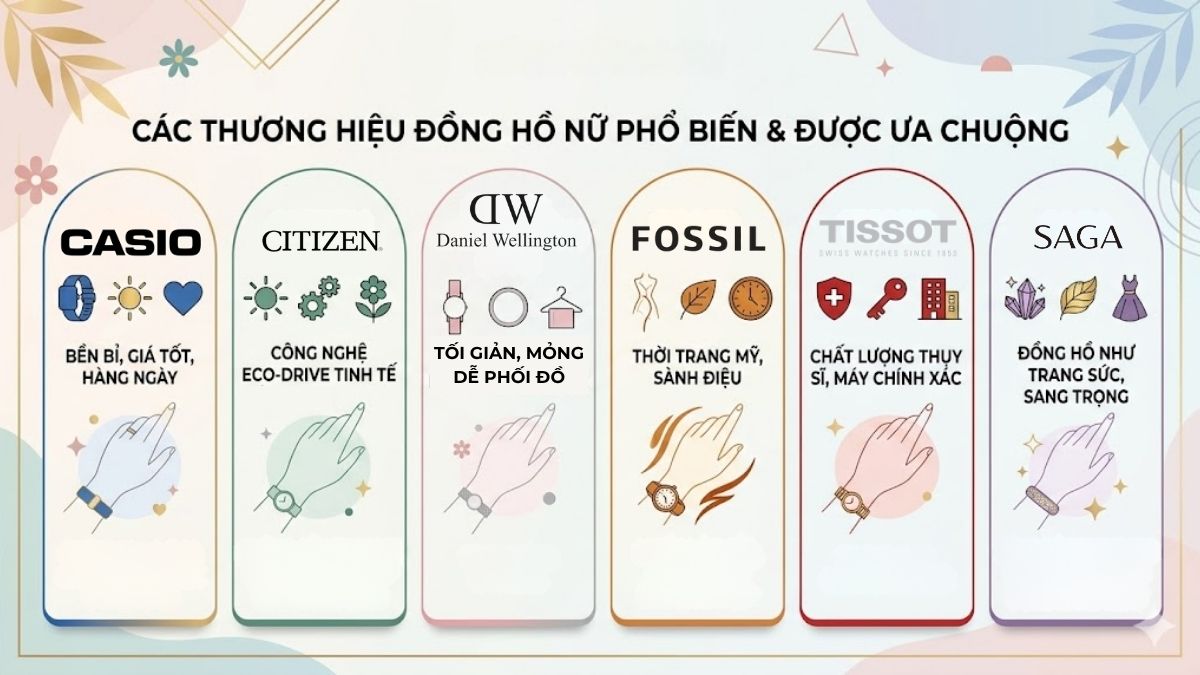 Các thương hiệu đồng hồ nữ đẹp phổ biến được ưa chuộng