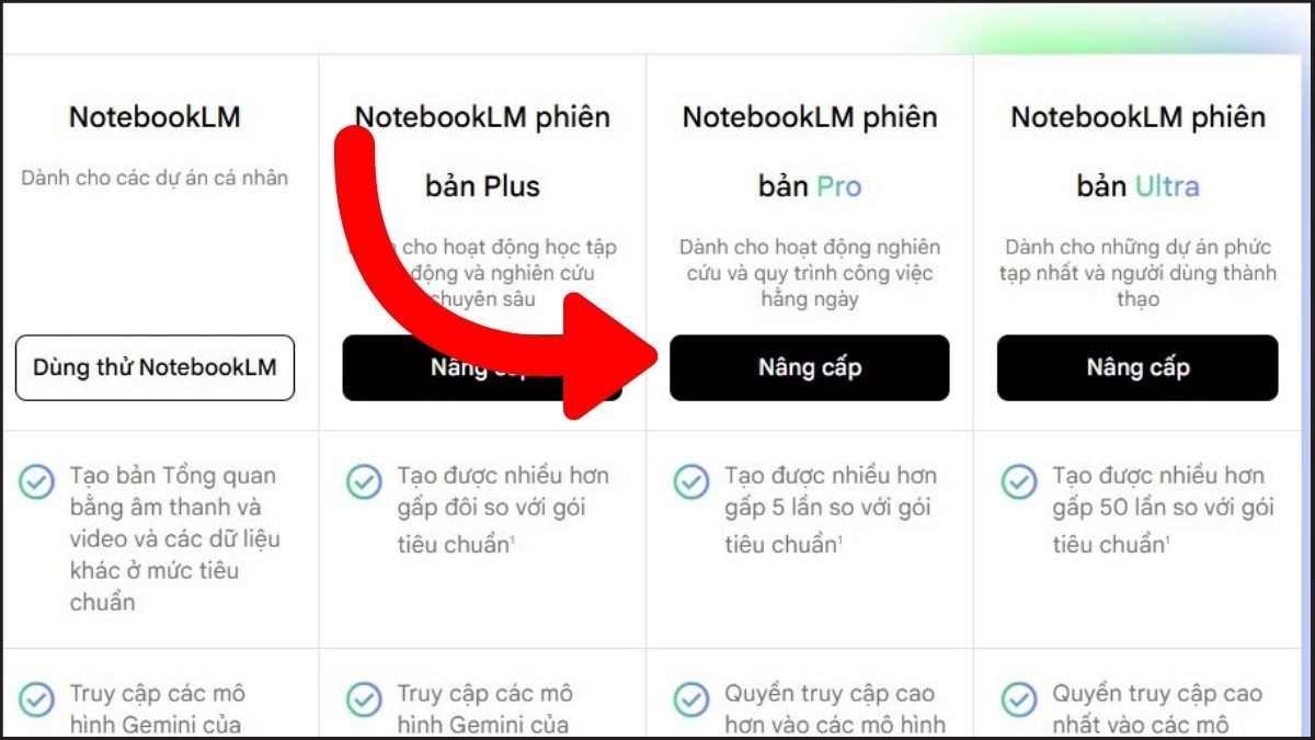 NotebookLM Pro là gì