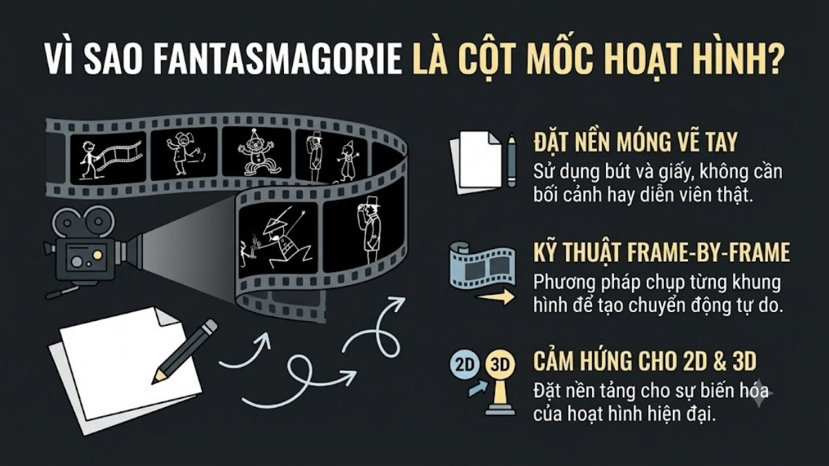 Vì sao Fantasmagorie được xem là cột mốc của phim hoạt hình