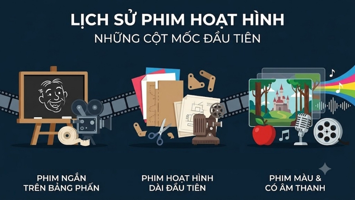 Những cột mốc đầu tiên đáng chú ý của lịch sử phim hoạt hình