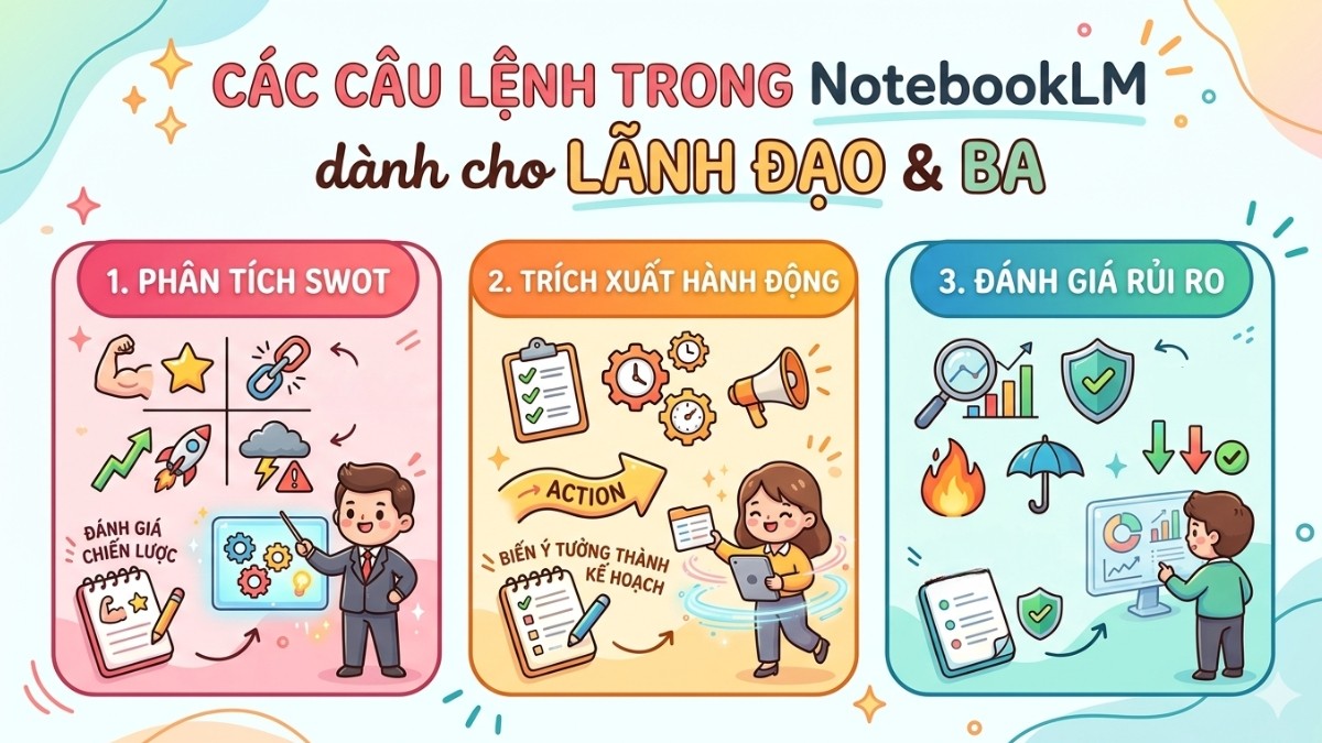 Nhóm Prompt dành cho Lãnh đạo & BA