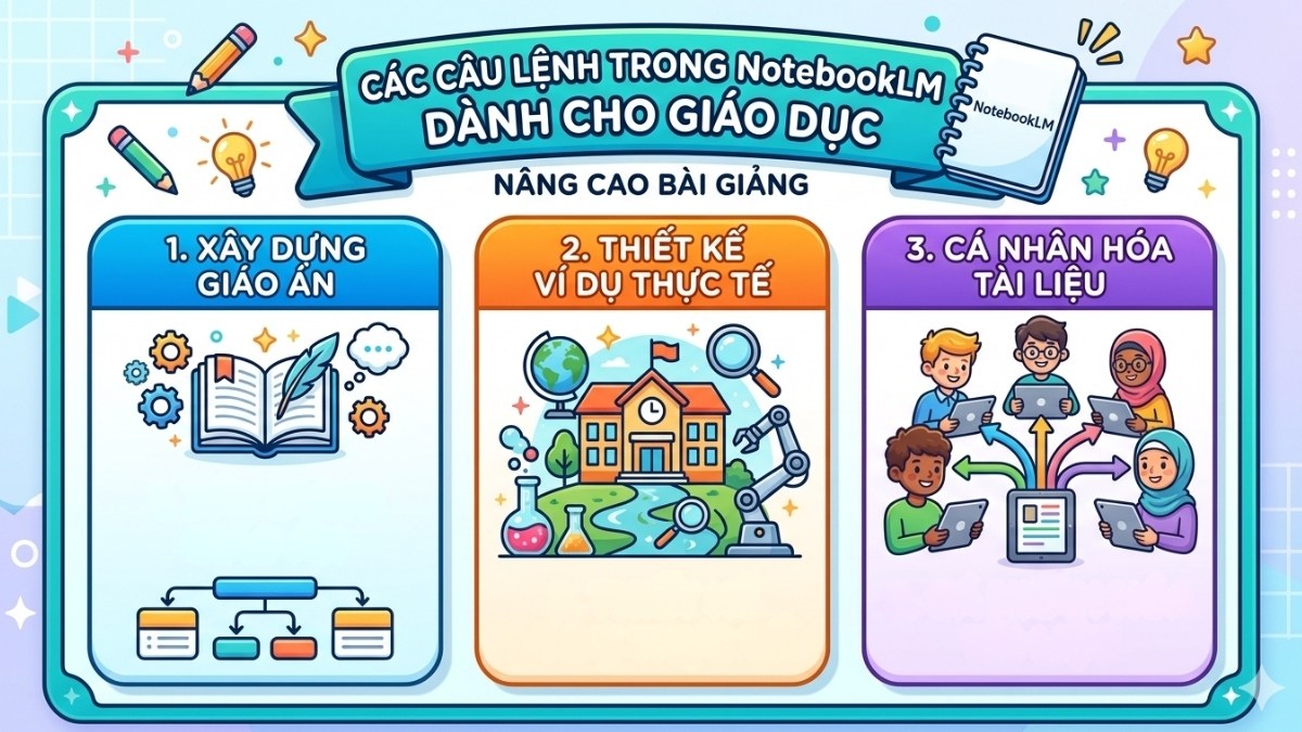 Nhóm Prompt dành riêng cho Giáo dục (Nâng cao bài giảng)