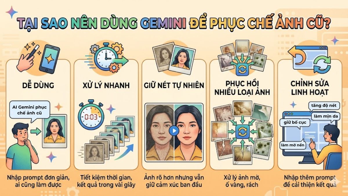 Tại sao nên dùng Gemini để phục chế ảnh cũ