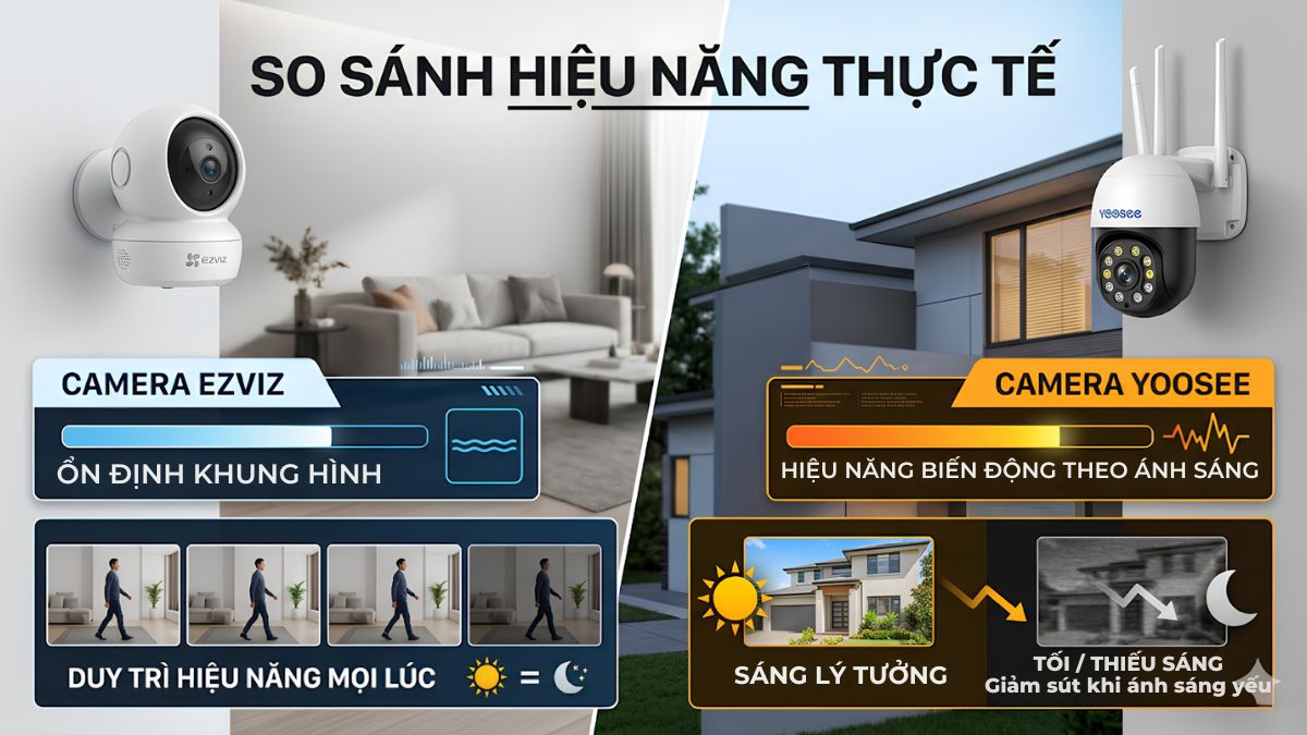 So sánh chi tiết camera Ezviz và Yoosee hình ảnh