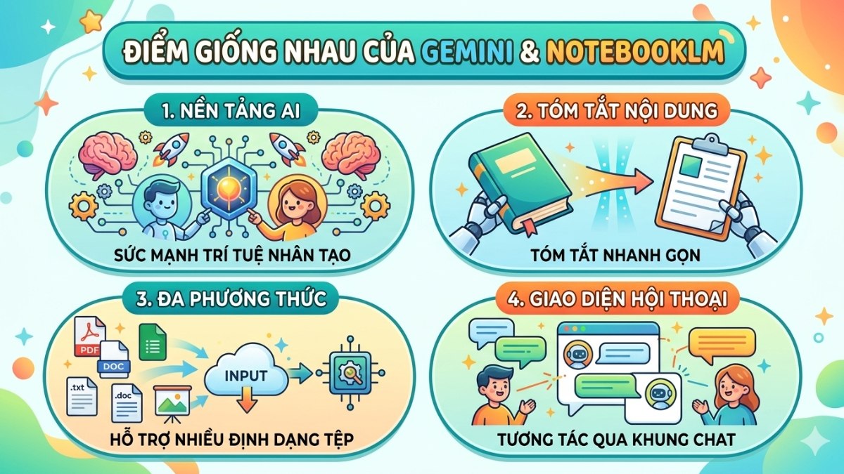 Điểm giống nhau giữa Gemini và NotebookLM