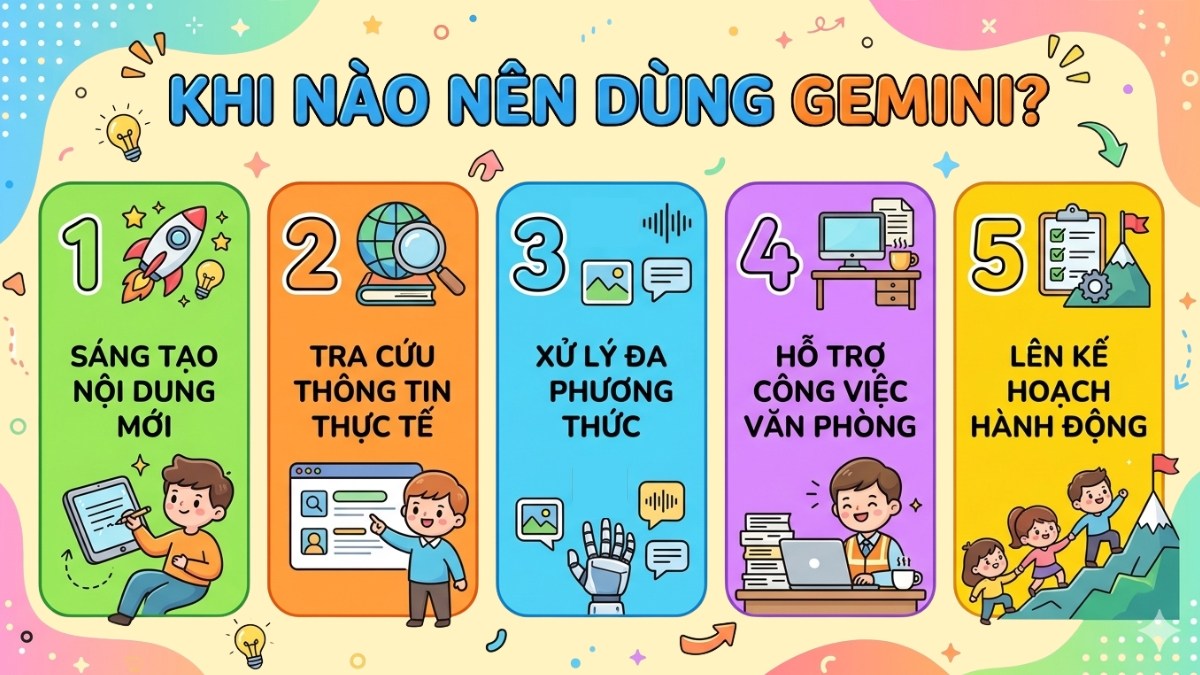 Khi nào nên dùng Gemini