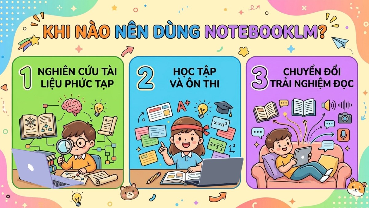 Khi nào nên dùng NotebookLM