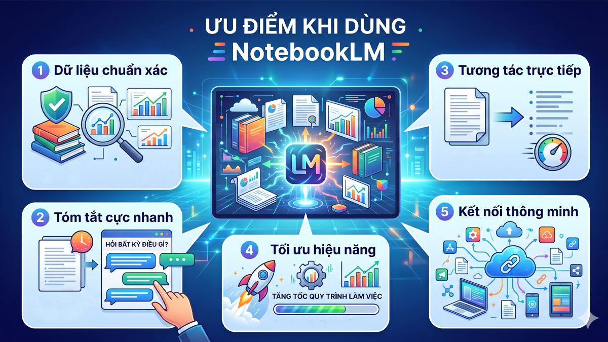 Ưu điểm khi dùng NotebookLM
