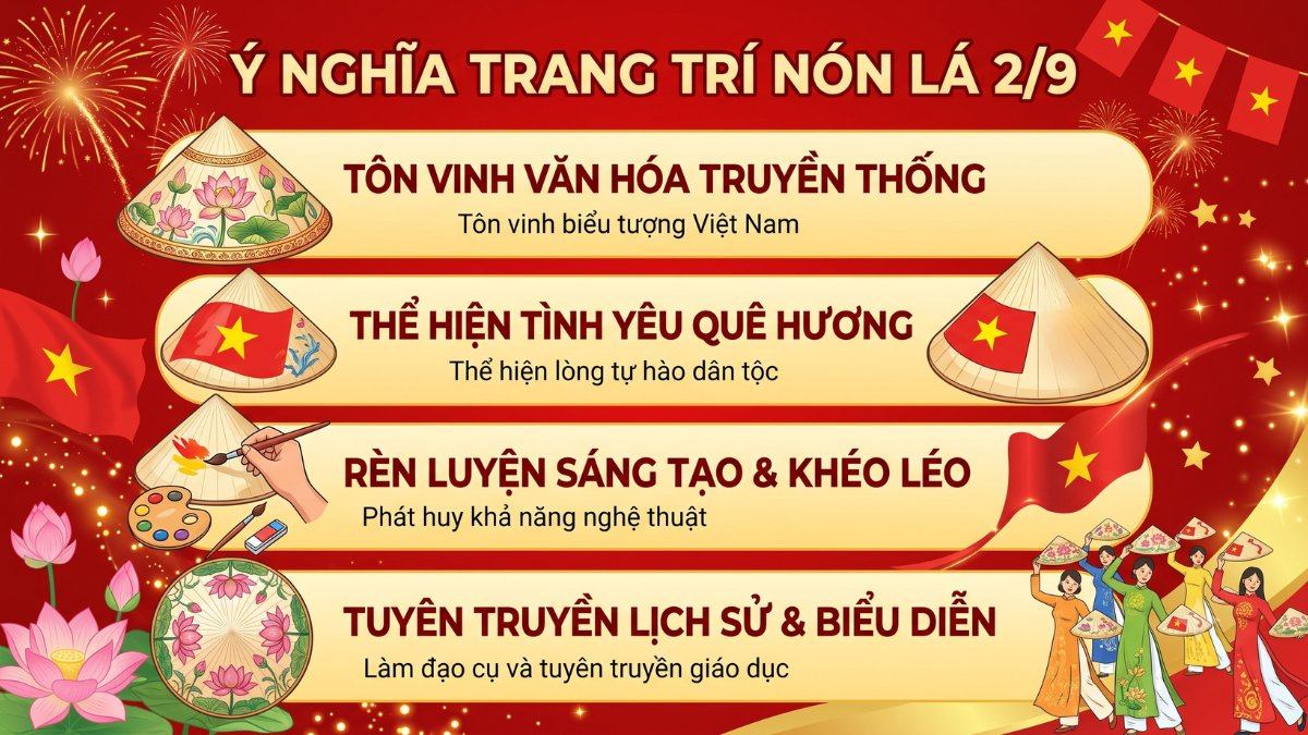 Ý nghĩa hoạt động trang trí nón lá ngày 2/ 9