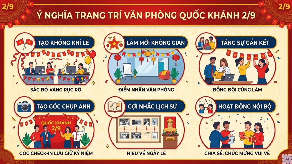 Ý nghĩa việc trang trí văn phòng dịp quốc khánh