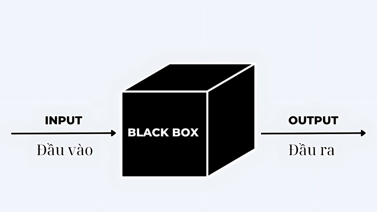 Tìm hiểu cách thức hoạt động Blackbox AI