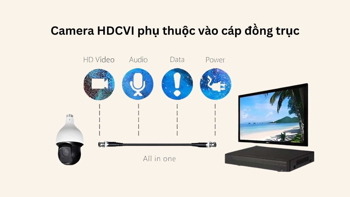 Nhược điểm còn tồn tại của camera HDCVI