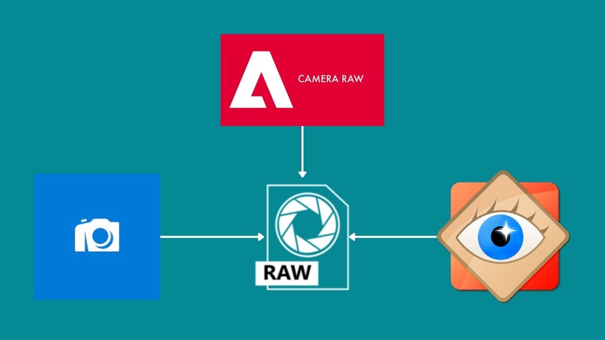 So sánh Raw Image Extension với tiện ích khác