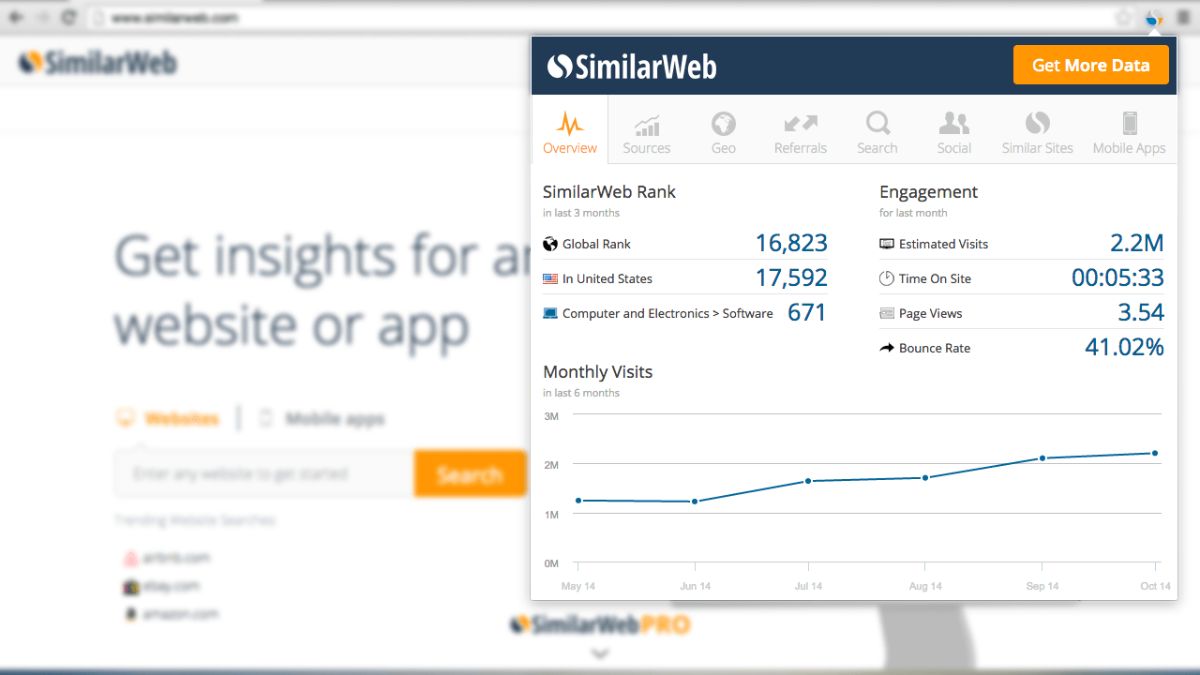 Lưu ý khi sử dụng Similarweb Extension