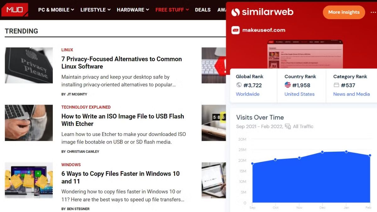 Những cập nhật mới nhất của Similarweb Extension